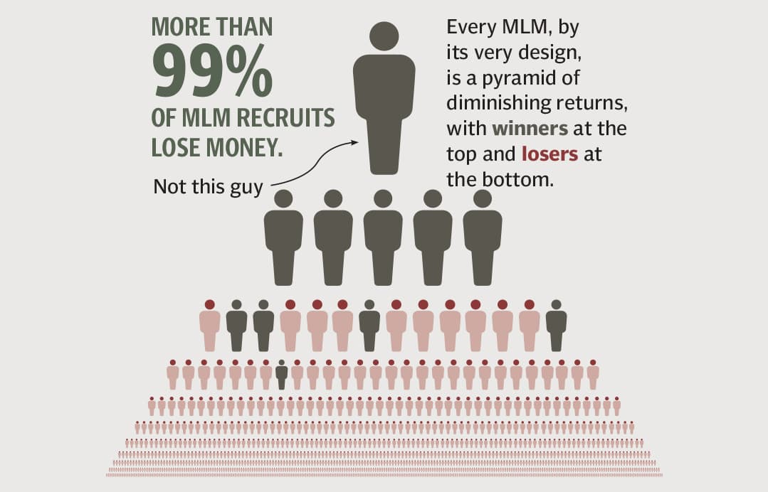 MLM