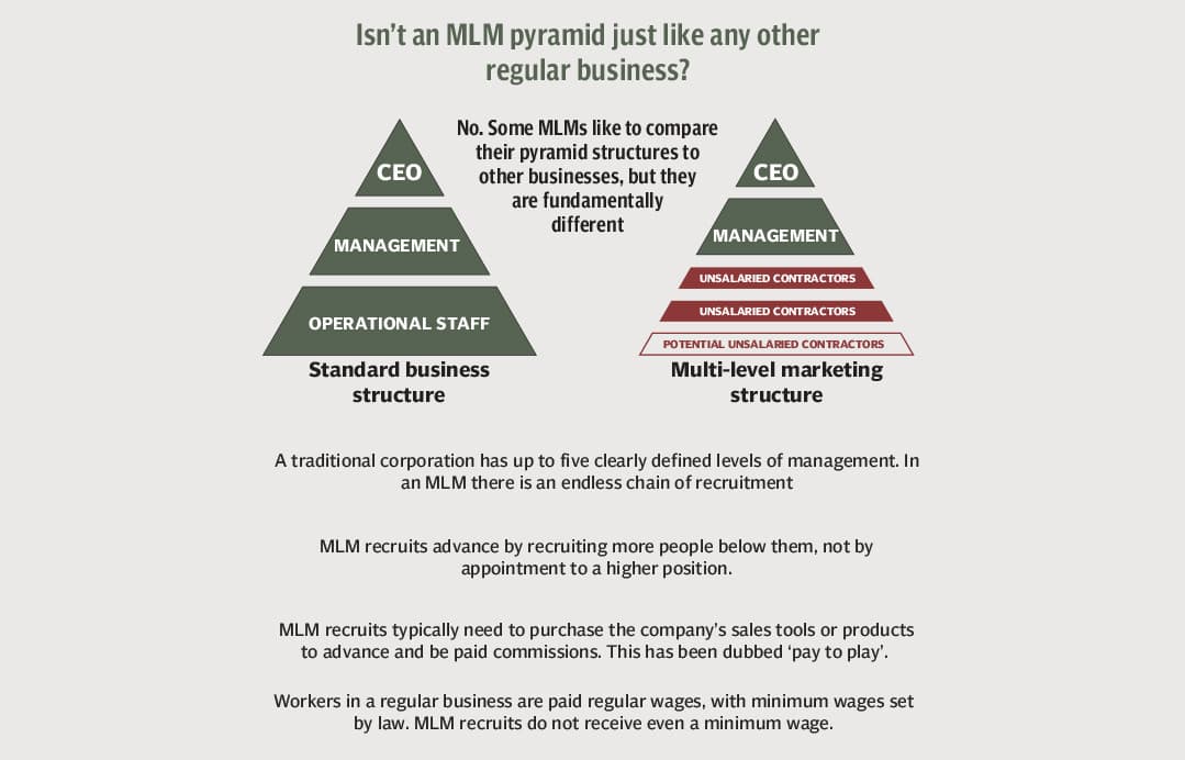MLM