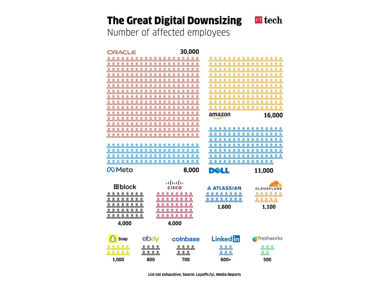 Downsizing
