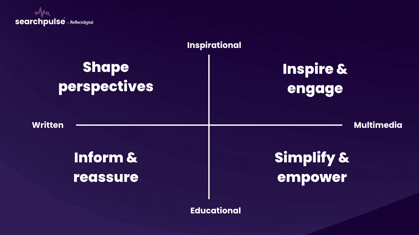 Content format framework