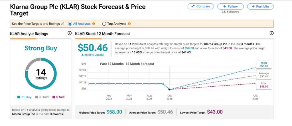 Klarna Stock Forecast