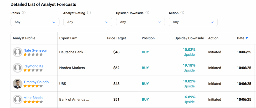 Klarna Analyst Ratings