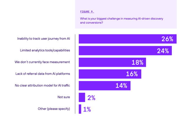 Measurement challenges