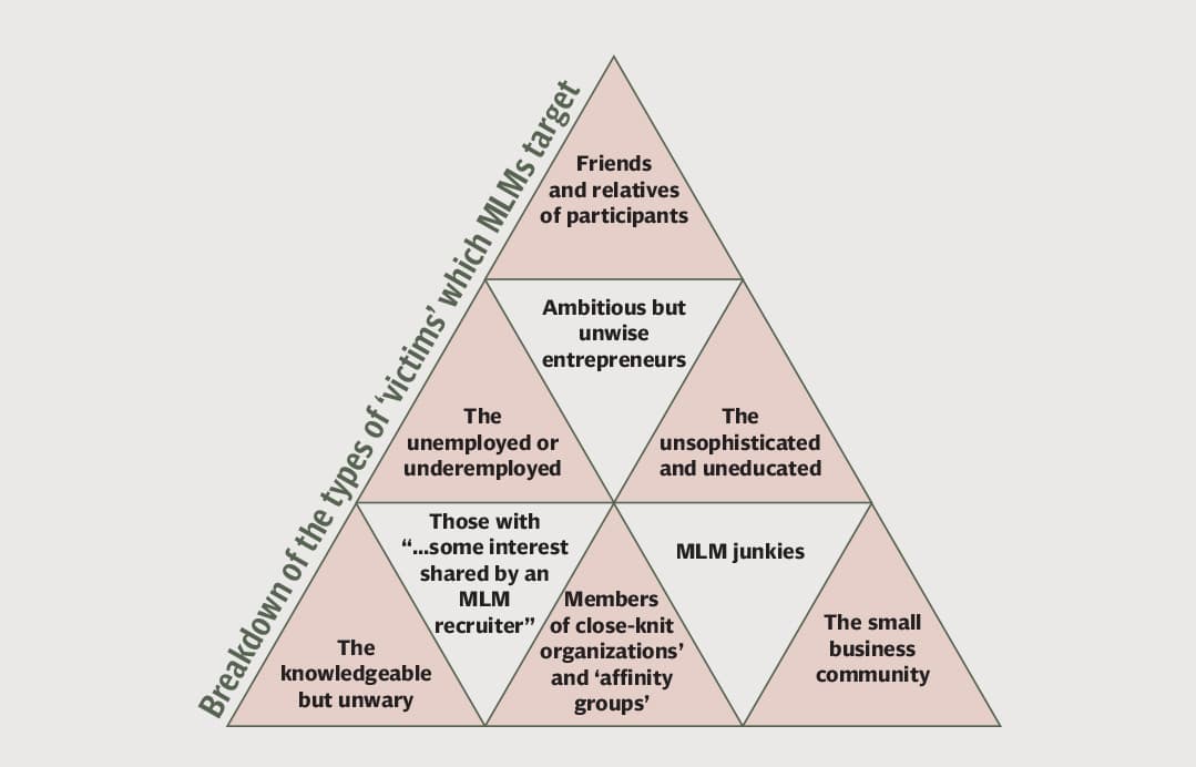 MLM