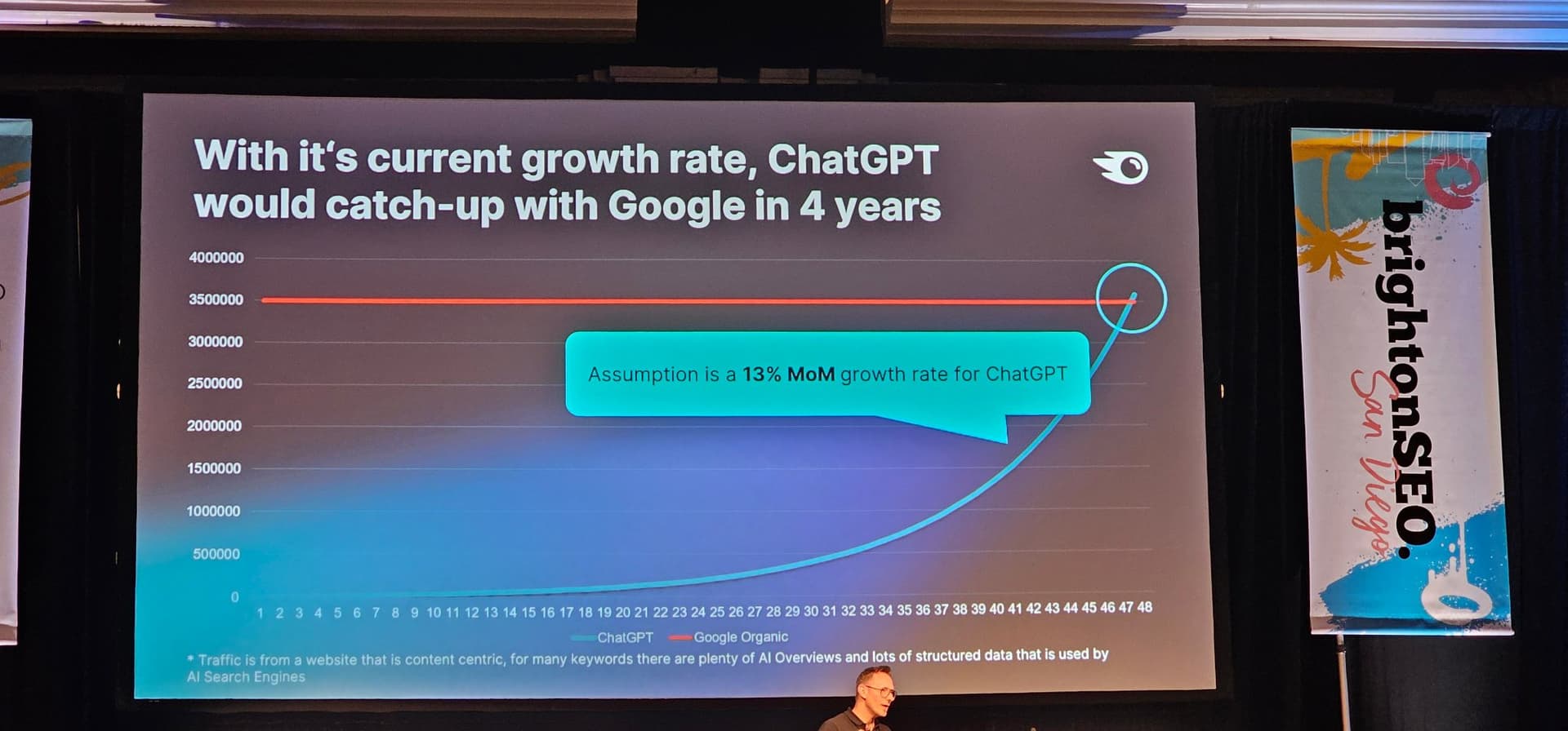 Marcus ChatGPT Growth