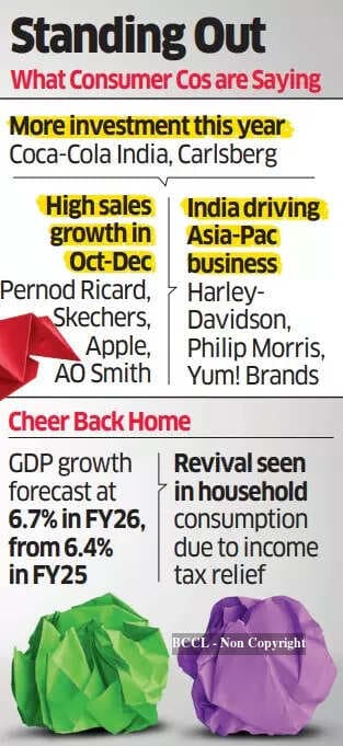 Growth Graph