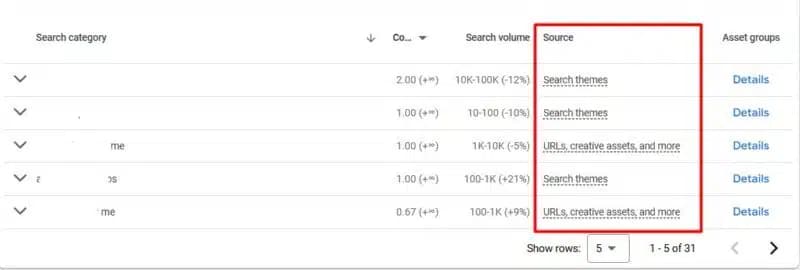 Google Ads Pmax Search Terms Insights Source Column
