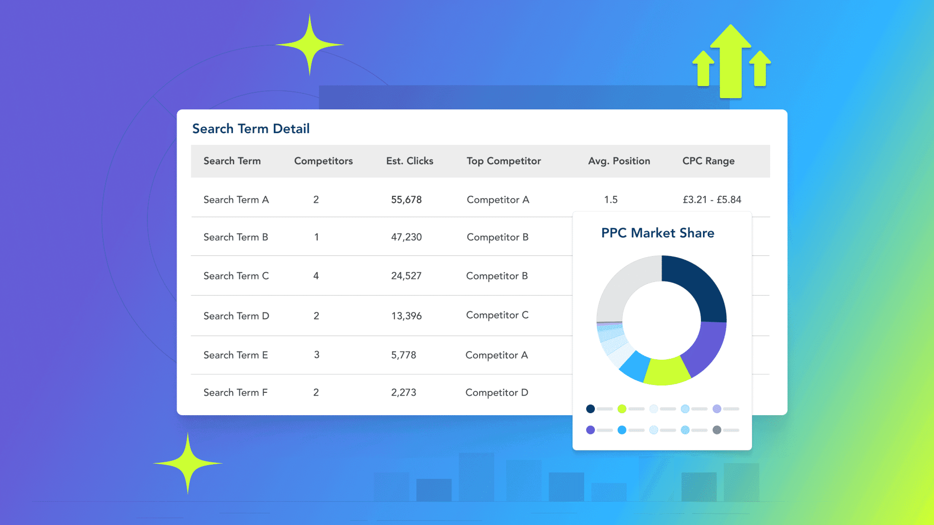 Unlocking the Secrets to Boost Your Performance Max Campaigns: 4 Proven Strategies